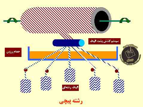 ساخت لوله فایبرگلاس قالب گیری باز به روش فیلامنت وایلدینگ